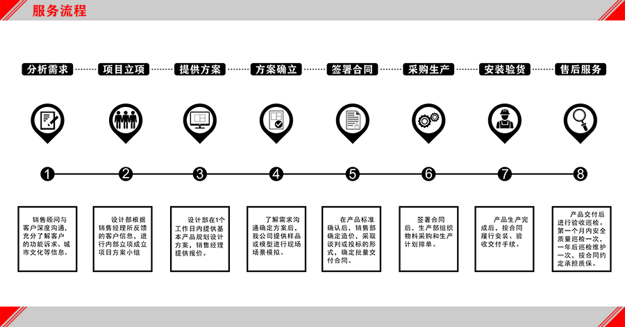 江苏不锈钢候车亭(图3)