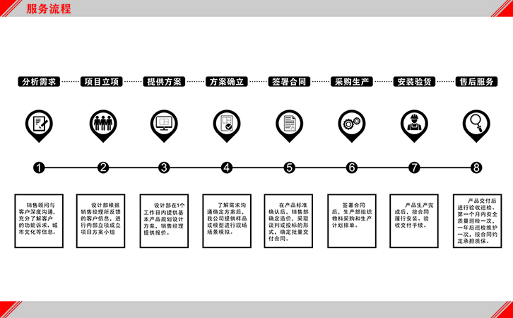 垃圾分类投放亭的服务流程